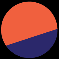 Dune Analytics